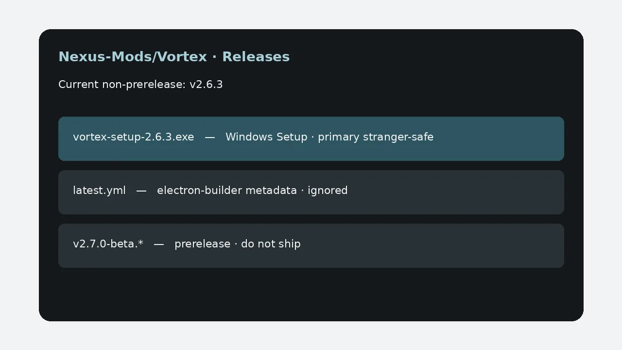 Framed releases panel naming vortex-setup.exe on the stable tag and skipping beta builds.